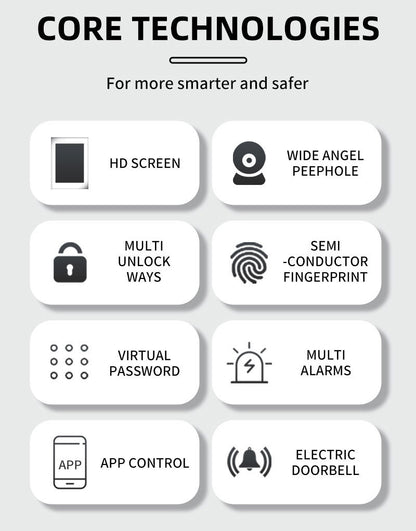 Smart Door Lock With Camera